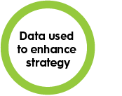 data icon