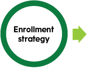 Enrollment strategy icon