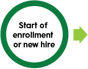 Start of enrollment or new hire icon